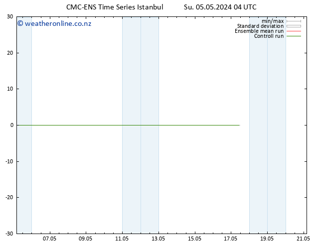 Temperature (2m) CMC TS Su 05.05.2024 04 UTC