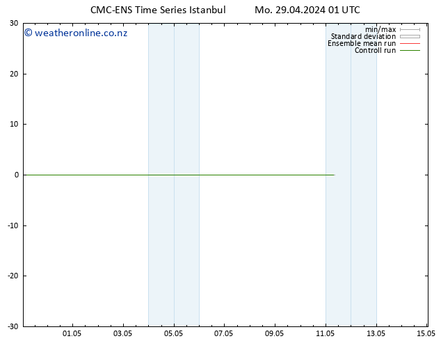 Height 500 hPa CMC TS Mo 29.04.2024 07 UTC