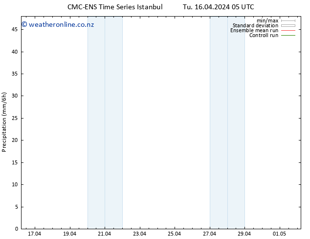 Precipitation CMC TS Tu 16.04.2024 11 UTC