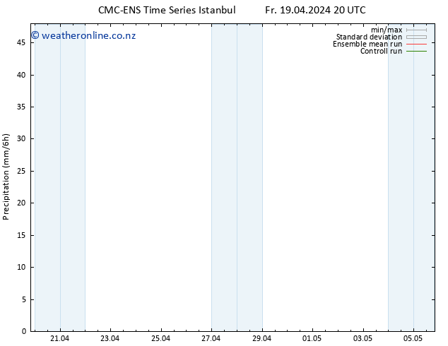 Precipitation CMC TS Mo 29.04.2024 20 UTC