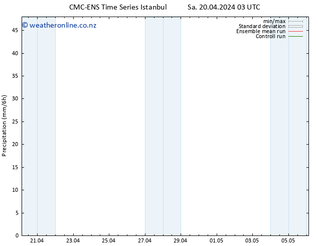 Precipitation CMC TS Sa 20.04.2024 15 UTC