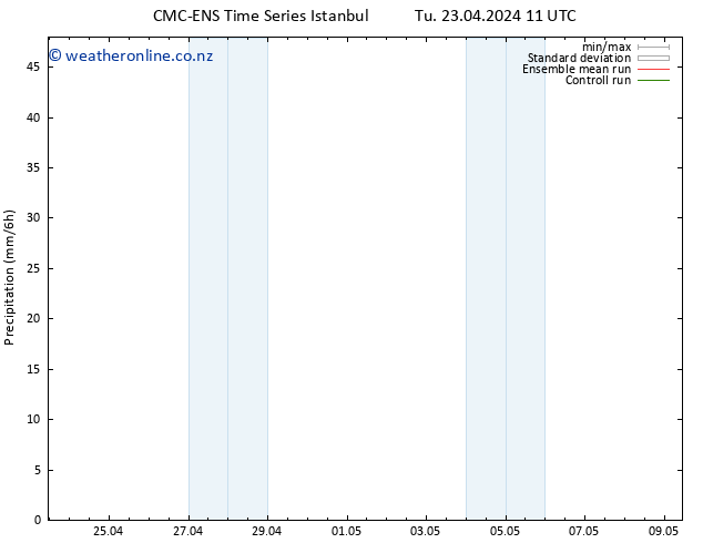 Precipitation CMC TS Mo 29.04.2024 17 UTC