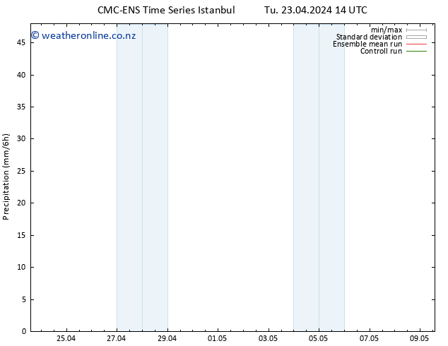 Precipitation CMC TS We 24.04.2024 02 UTC