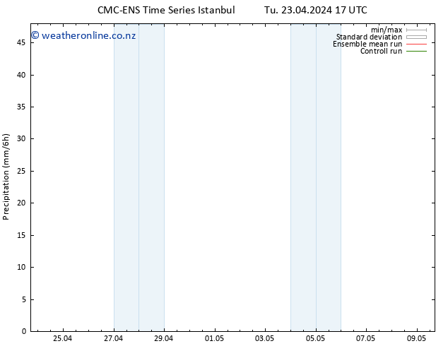 Precipitation CMC TS Tu 23.04.2024 23 UTC