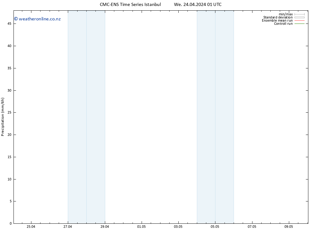 Precipitation CMC TS Mo 06.05.2024 07 UTC