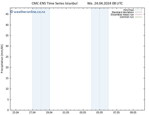 Precipitation CMC TS Fr 26.04.2024 14 UTC