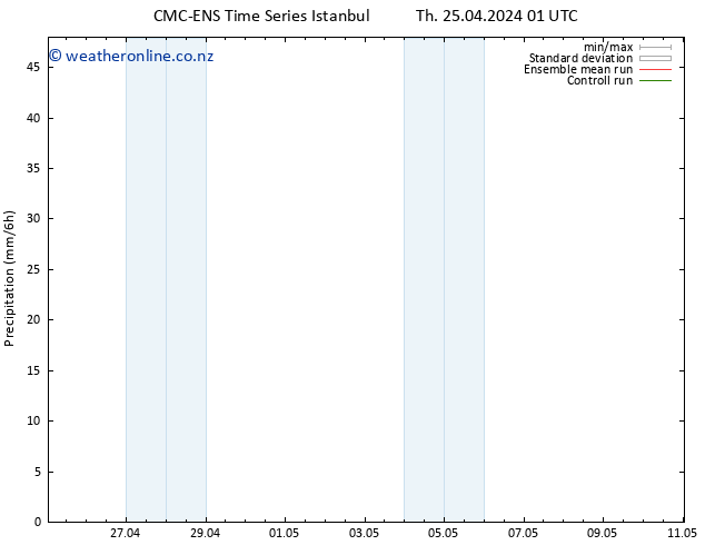 Precipitation CMC TS Th 25.04.2024 01 UTC