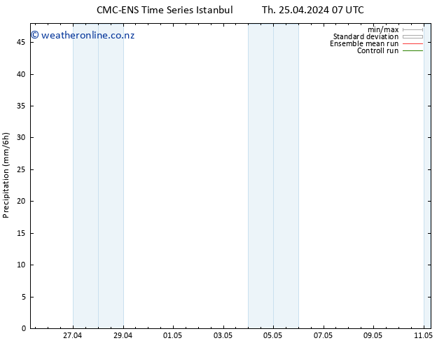 Precipitation CMC TS Th 25.04.2024 13 UTC