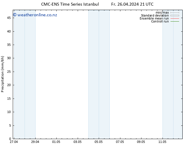 Precipitation CMC TS Sa 27.04.2024 03 UTC