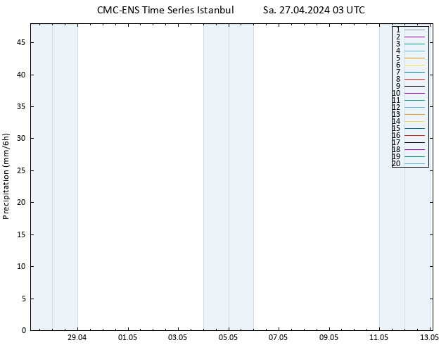 Precipitation CMC TS Sa 27.04.2024 03 UTC