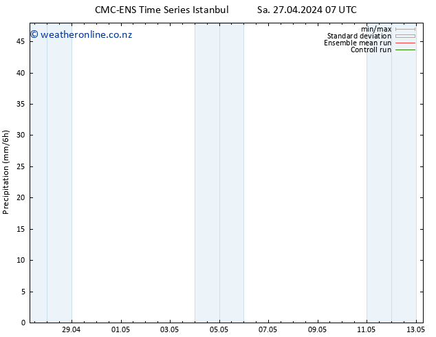 Precipitation CMC TS Th 02.05.2024 07 UTC