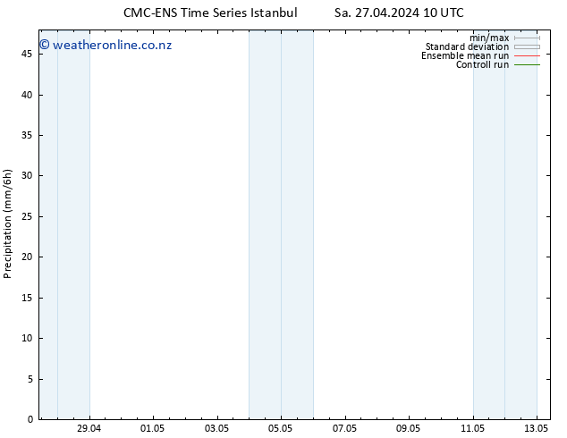 Precipitation CMC TS Mo 29.04.2024 10 UTC