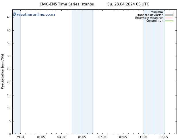 Precipitation CMC TS Su 28.04.2024 17 UTC