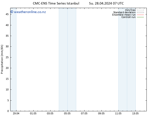 Precipitation CMC TS Su 28.04.2024 13 UTC