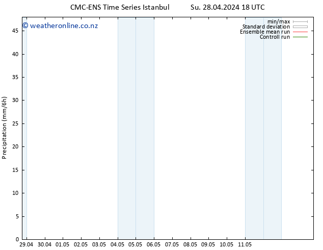 Precipitation CMC TS Mo 29.04.2024 00 UTC