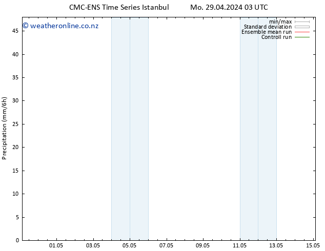 Precipitation CMC TS Mo 29.04.2024 15 UTC