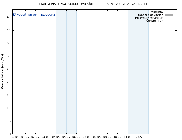 Precipitation CMC TS Tu 30.04.2024 18 UTC