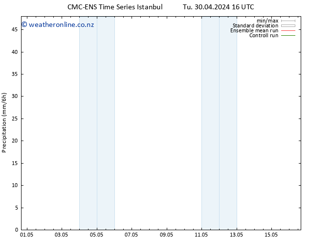 Precipitation CMC TS Fr 03.05.2024 10 UTC