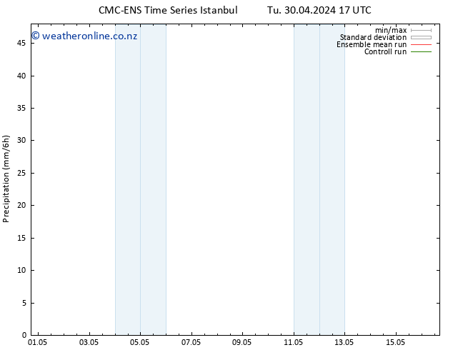 Precipitation CMC TS We 01.05.2024 05 UTC