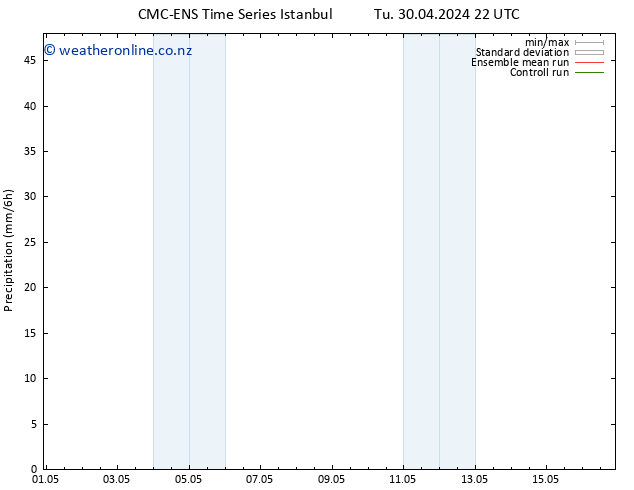 Precipitation CMC TS We 01.05.2024 16 UTC