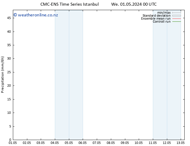 Precipitation CMC TS Sa 11.05.2024 00 UTC