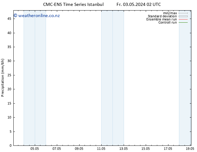 Precipitation CMC TS We 15.05.2024 08 UTC