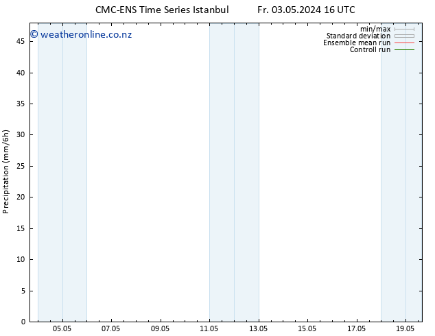 Precipitation CMC TS Th 09.05.2024 16 UTC