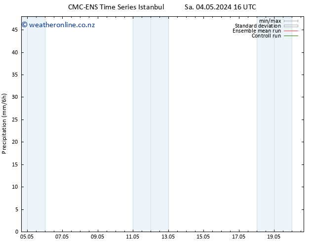 Precipitation CMC TS Sa 04.05.2024 22 UTC