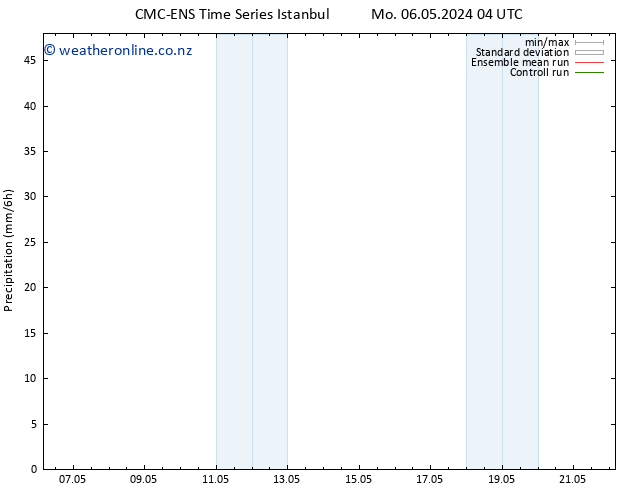 Precipitation CMC TS Sa 18.05.2024 10 UTC