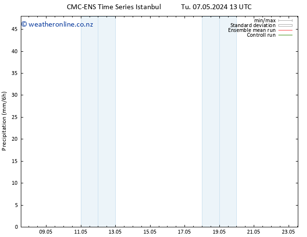 Precipitation CMC TS Su 12.05.2024 19 UTC