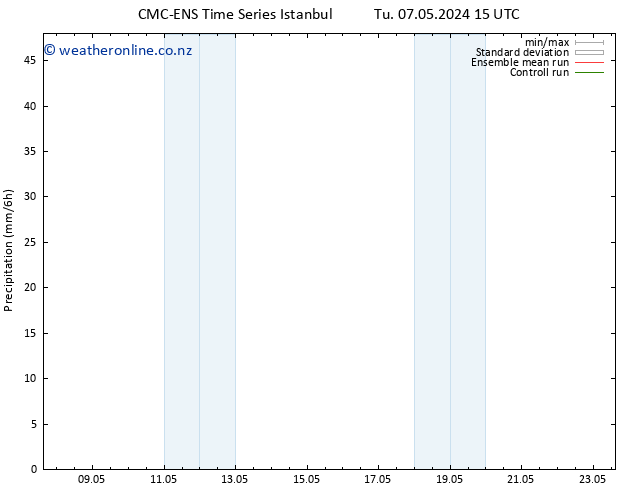 Precipitation CMC TS We 08.05.2024 09 UTC