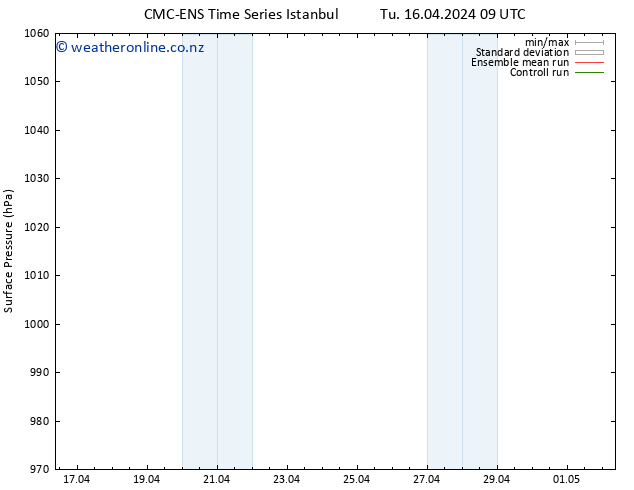 Surface pressure CMC TS Tu 16.04.2024 09 UTC