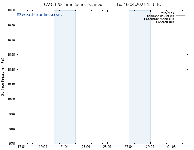 Surface pressure CMC TS Tu 16.04.2024 19 UTC