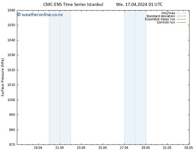 Surface pressure CMC TS Th 18.04.2024 01 UTC