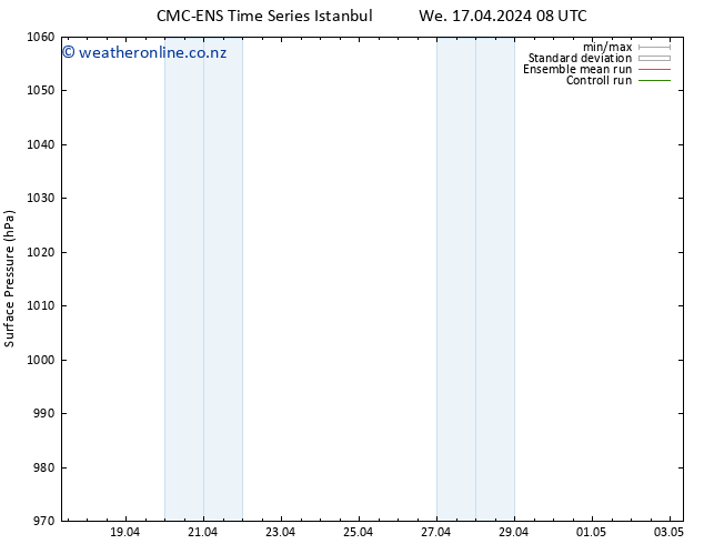 Surface pressure CMC TS We 17.04.2024 08 UTC