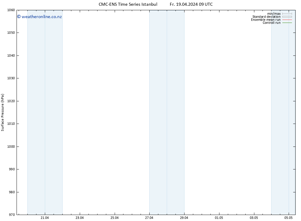 Surface pressure CMC TS Sa 20.04.2024 09 UTC