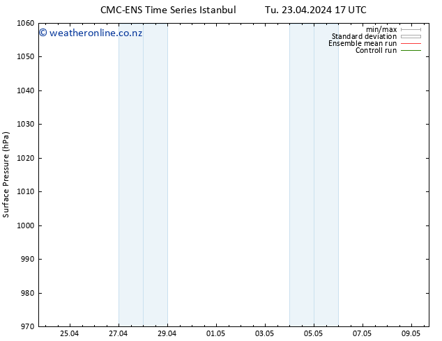 Surface pressure CMC TS Tu 23.04.2024 17 UTC