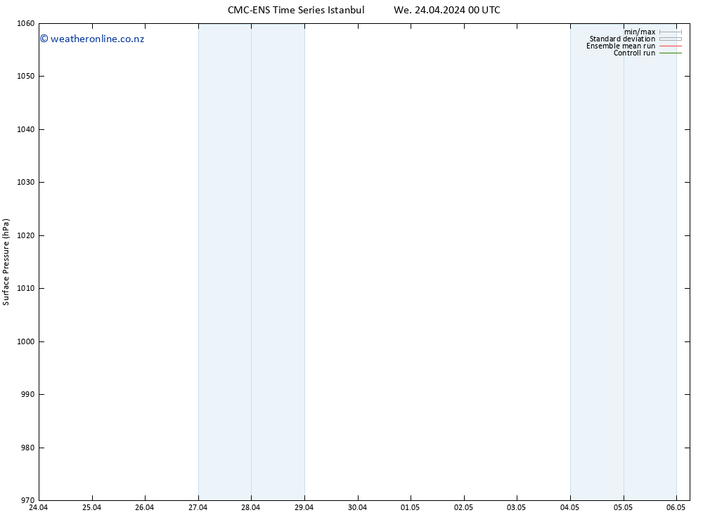Surface pressure CMC TS We 24.04.2024 06 UTC