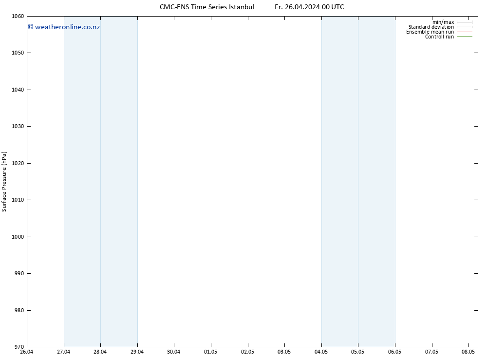 Surface pressure CMC TS Fr 26.04.2024 00 UTC