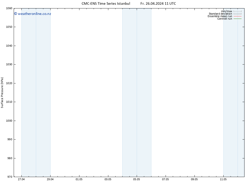 Surface pressure CMC TS We 08.05.2024 17 UTC