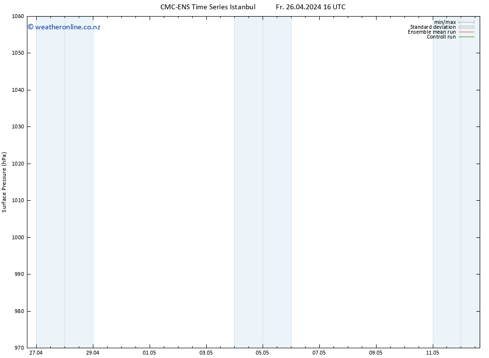 Surface pressure CMC TS Fr 26.04.2024 16 UTC