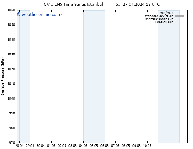 Surface pressure CMC TS Tu 30.04.2024 06 UTC