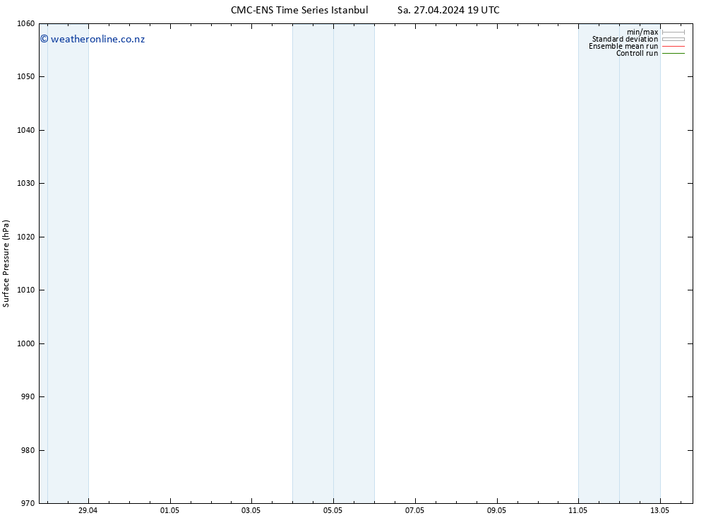 Surface pressure CMC TS Th 02.05.2024 19 UTC