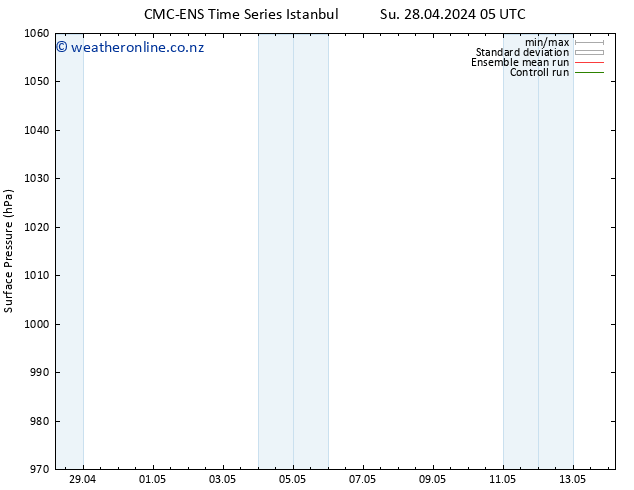 Surface pressure CMC TS Su 28.04.2024 11 UTC