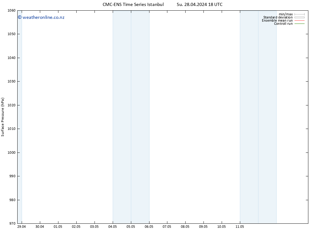 Surface pressure CMC TS Su 05.05.2024 18 UTC