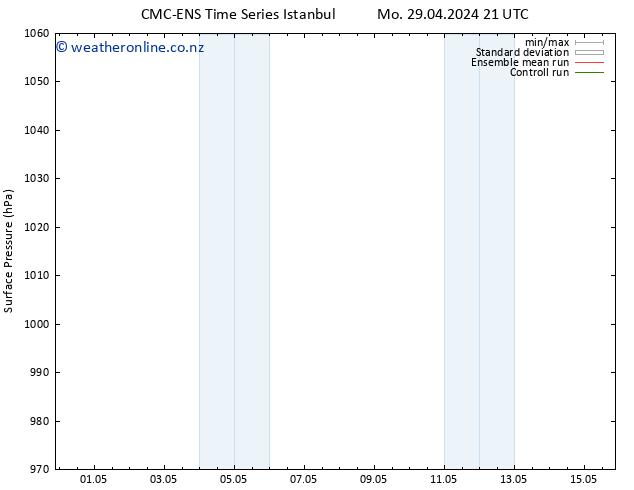 Surface pressure CMC TS Mo 06.05.2024 21 UTC