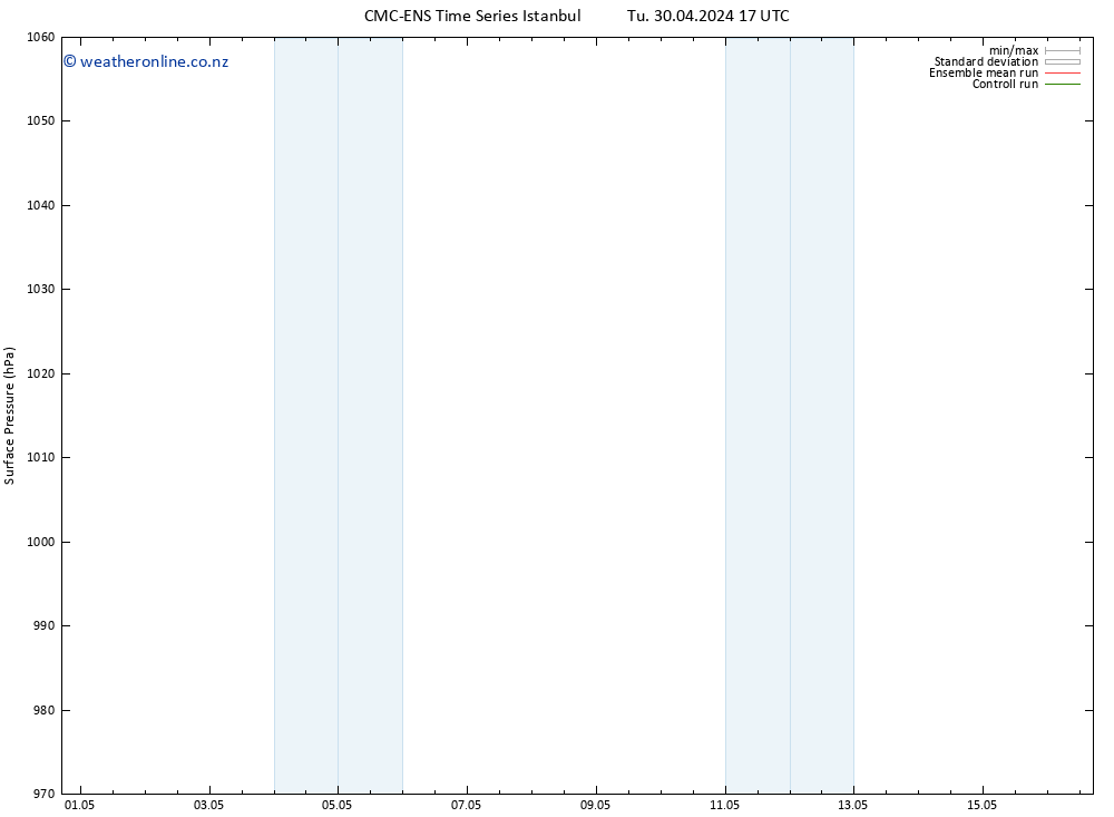 Surface pressure CMC TS Sa 04.05.2024 05 UTC