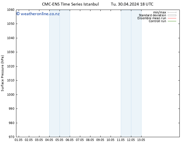 Surface pressure CMC TS Sa 04.05.2024 06 UTC