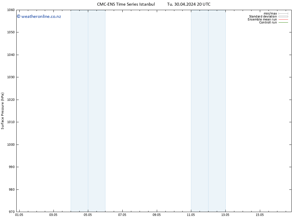 Surface pressure CMC TS We 01.05.2024 02 UTC