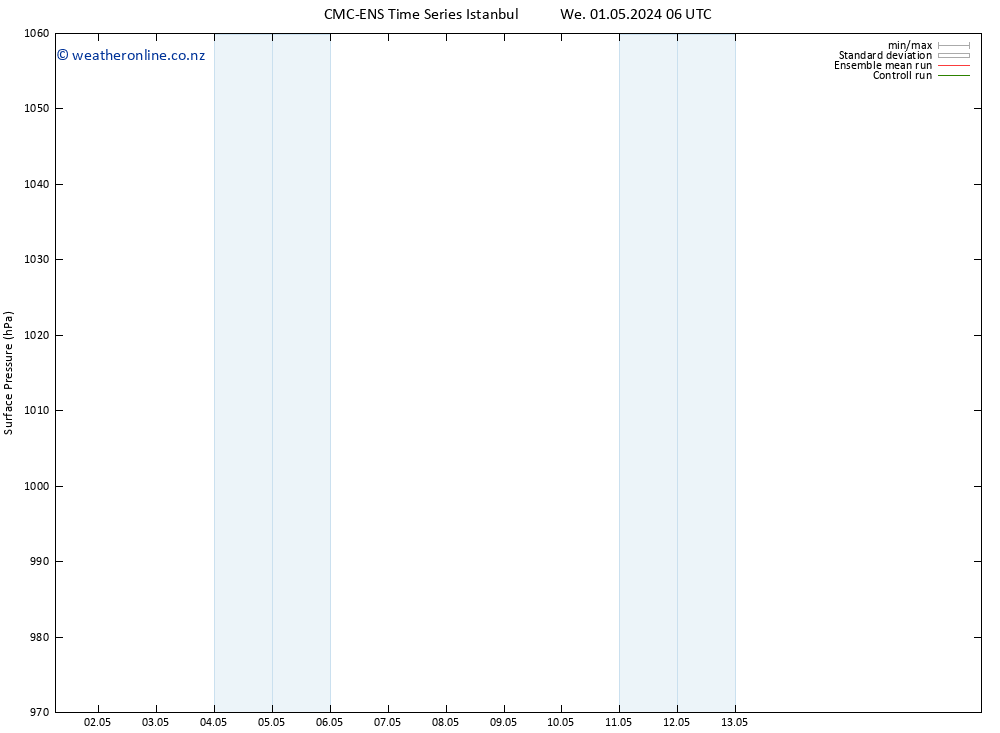 Surface pressure CMC TS Th 02.05.2024 18 UTC